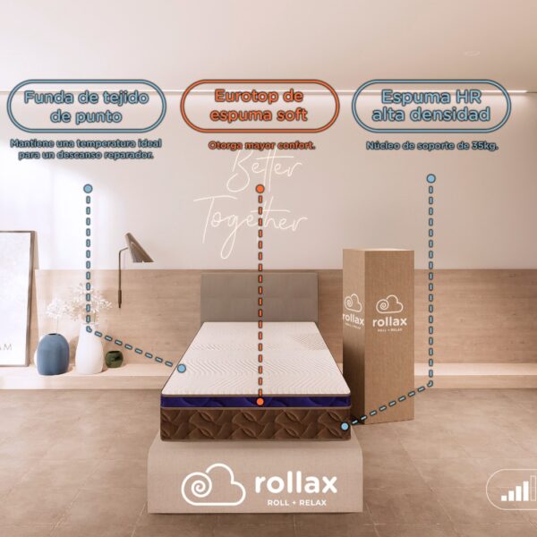 Colchón en caja 100x190  Rollax .20 - Imagen 5